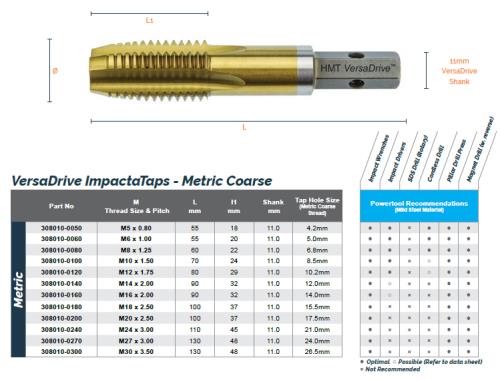 HMT VersaDrive ImpactaTap M16 x 2.0mm 308010-0160-HMR - ImpactaTap Metric Coarse Powertool Recommendations and Dimensions.jpg